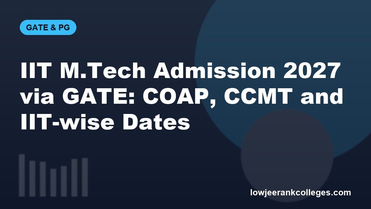 IIT M.Tech Admission 2027 via GATE: COAP, CCMT and IIT-wise Dates