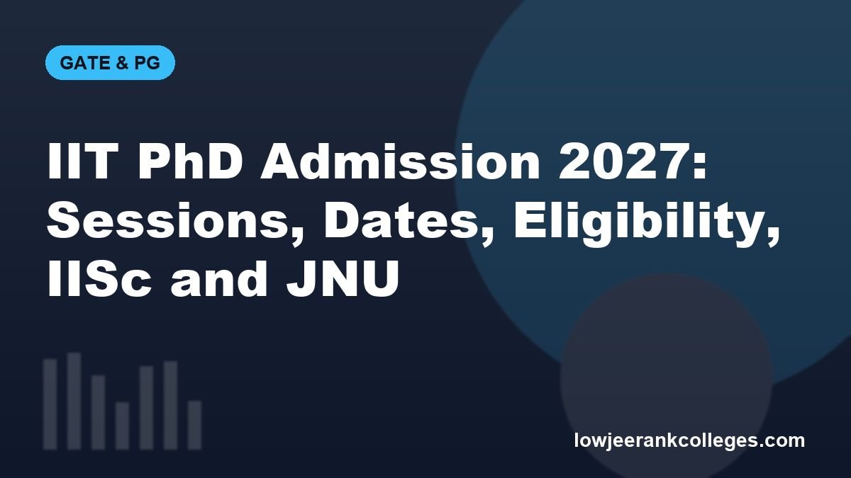 IIT PhD Admission 2027: Sessions, Dates, Eligibility, IISc and JNU