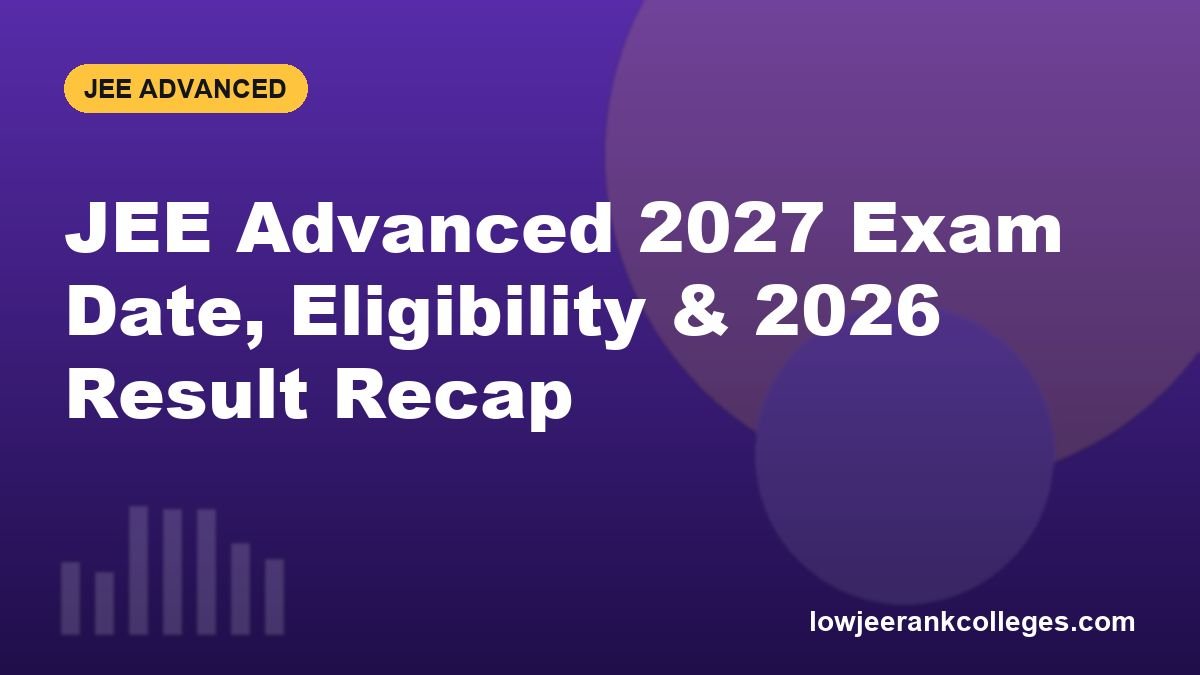 JEE Advanced 2027 Exam Date, Eligibility & 2026 Result Recap